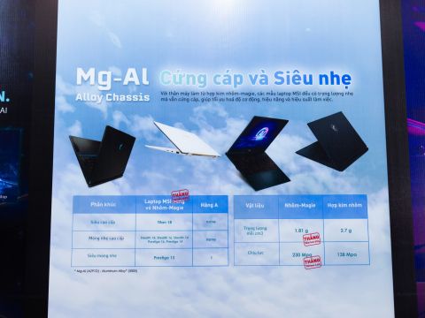 KỸ NIỆM 20 NĂM - LAPTOP MSI